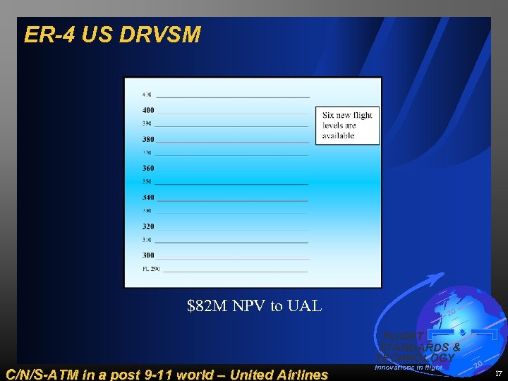 ER-4 US DRVSM $82 M NPV to UAL 20 FLIGHT STANDARDS & TECHNOLOGY C/N/S-ATM