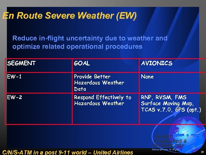 En Route Severe Weather (EW) Reduce in-flight uncertainty due to weather and optimize related