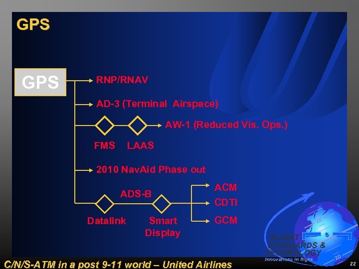 GPS RNP/RNAV AD-3 (Terminal Airspace) AW-1 (Reduced Vis. Ops. ) FMS LAAS 2010 Nav.