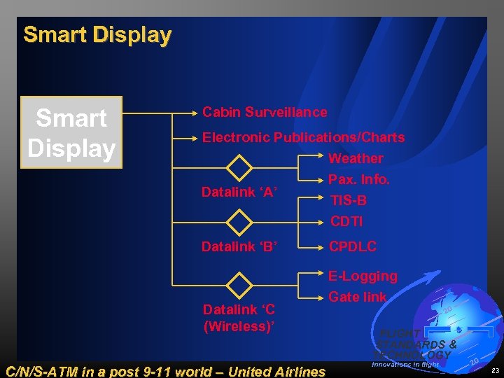 Smart Display Cabin Surveillance Electronic Publications/Charts Weather Pax. Info. Datalink ‘A’ TIS-B CDTI Datalink