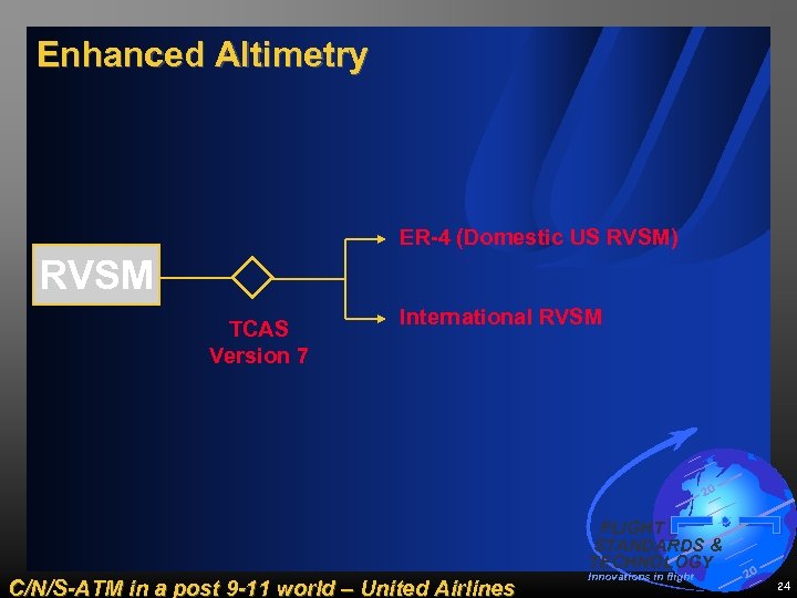 Enhanced Altimetry ER-4 (Domestic US RVSM) RVSM TCAS Version 7 International RVSM 20 FLIGHT