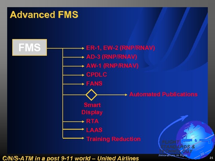 Advanced FMS ER-1, EW-2 (RNP/RNAV) AD-3 (RNP/RNAV) AW-1 (RNP/RNAV) CPDLC FANS Automated Publications Smart