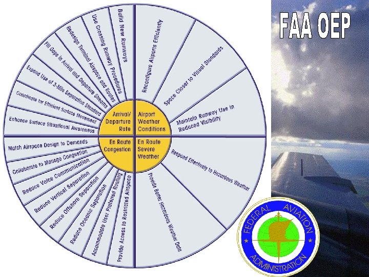 20 FLIGHT STANDARDS & TECHNOLOGY C/N/S-ATM in a post 9 -11 world – United