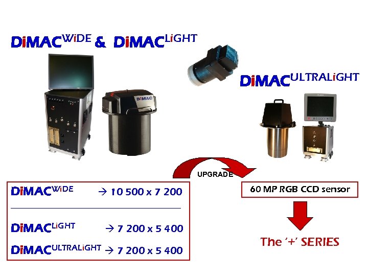Di. MACWi. DE & Di. MACLi. GHT Di. MACULTRALi. GHT UPGRADE Di. MACWi. DE