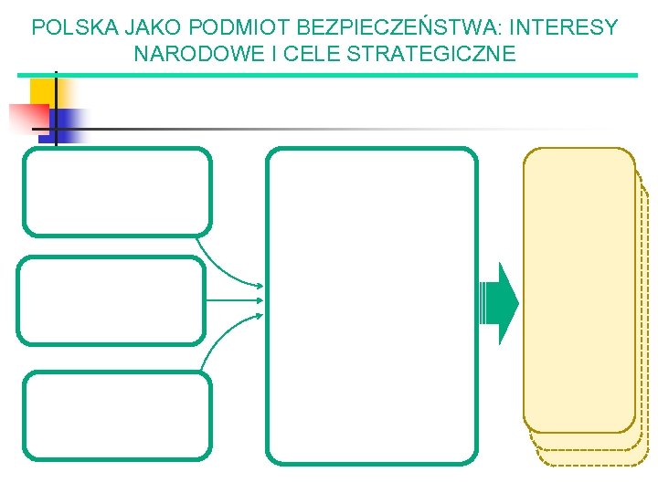 POLSKA JAKO PODMIOT BEZPIECZEŃSTWA: INTERESY NARODOWE I CELE STRATEGICZNE 