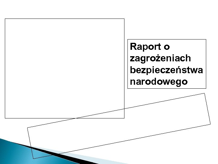 Raport o zagrożeniach bezpieczeństwa narodowego 