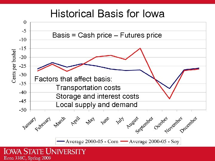 Historical Basis for Iowa Basis = Cash price – Futures price Factors that affect