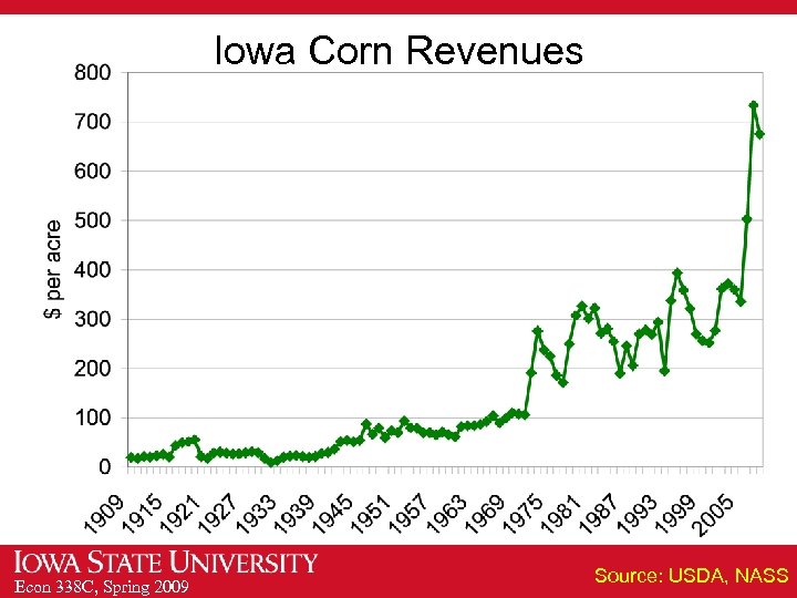 Iowa Corn Revenues Econ 338 C, Spring 2009 Source: USDA, NASS 