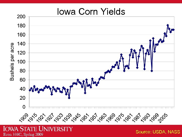 Iowa Corn Yields Econ 338 C, Spring 2009 Source: USDA, NASS 