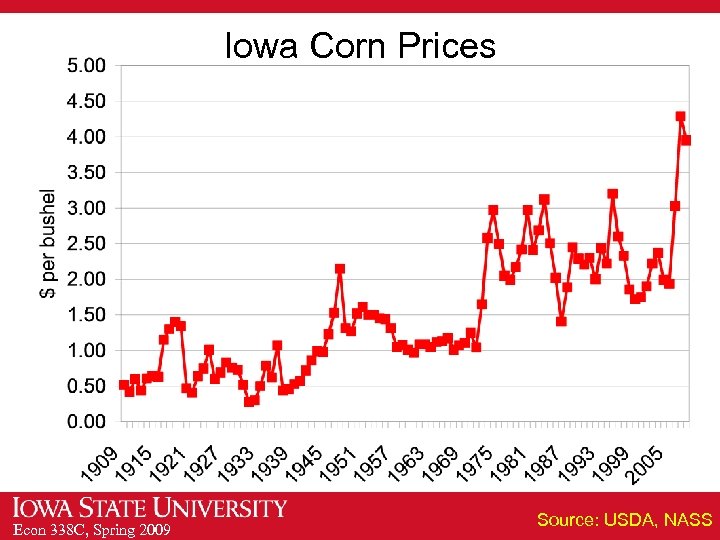 Iowa Corn Prices Econ 338 C, Spring 2009 Source: USDA, NASS 