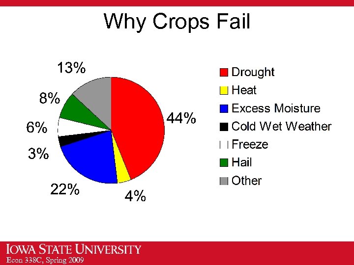 Why Crops Fail Econ 338 C, Spring 2009 