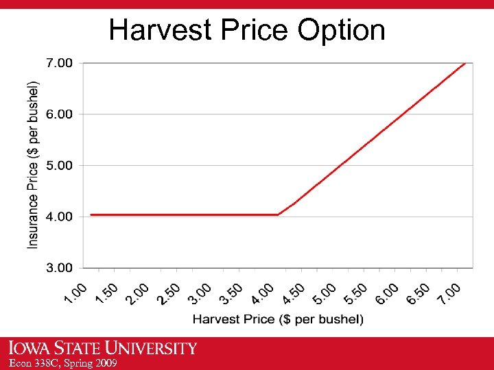 Harvest Price Option Econ 338 C, Spring 2009 