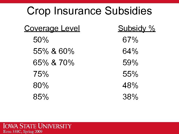 Crop Insurance Subsidies Coverage Level 50% 55% & 60% 65% & 70% 75% 80%