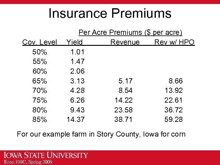 Insurance Premiums Cov. Level 50% 55% 60% 65% 70% 75% 80% 85% Per Acre