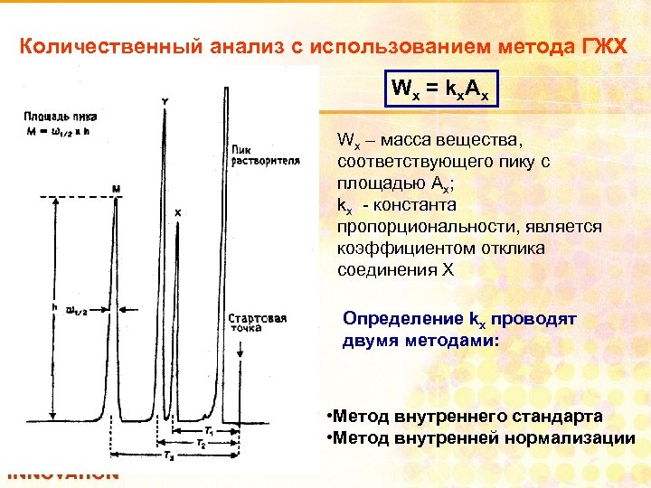 Количественный анализ с использованием метода ГЖХ W x = k x. A x Wx