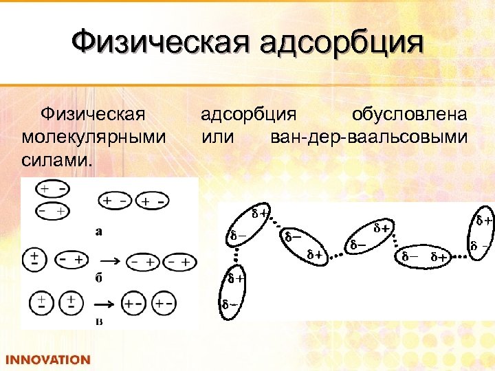 Физическая адсорбция Физическая молекулярными силами. адсорбция обусловлена или ван дер ваальсовыми 