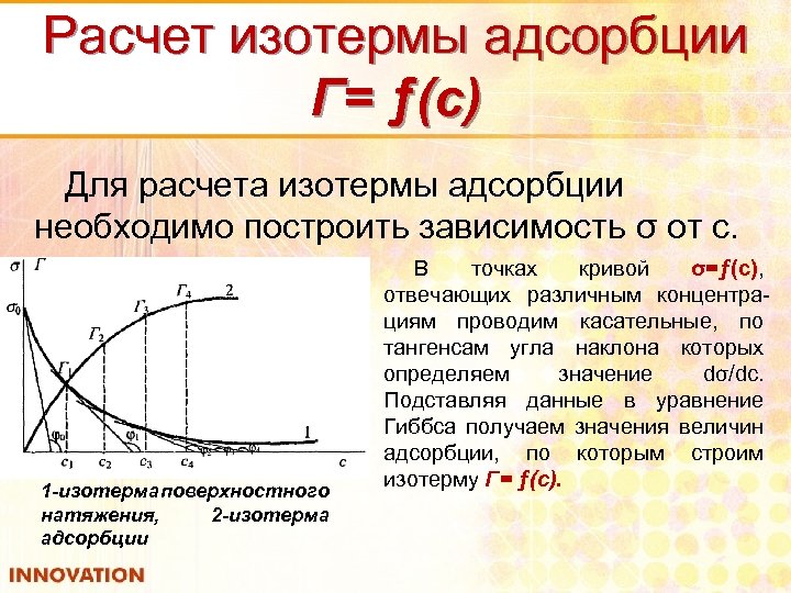 Расчет изотермы адсорбции Г= ƒ(с) Для расчета изотермы адсорбции необходимо построить зависимость σ от