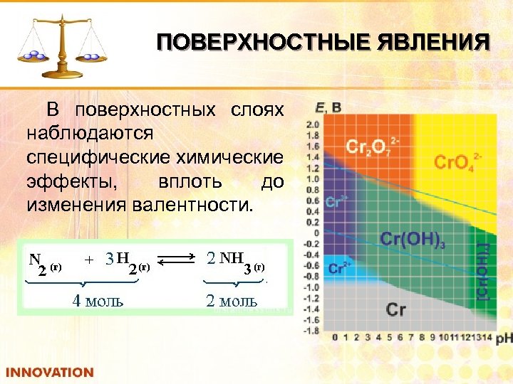ПОВЕРХНОСТНЫЕ ЯВЛЕНИЯ В поверхностных слоях наблюдаются специфические химические эффекты, вплоть до изменения валентности. 