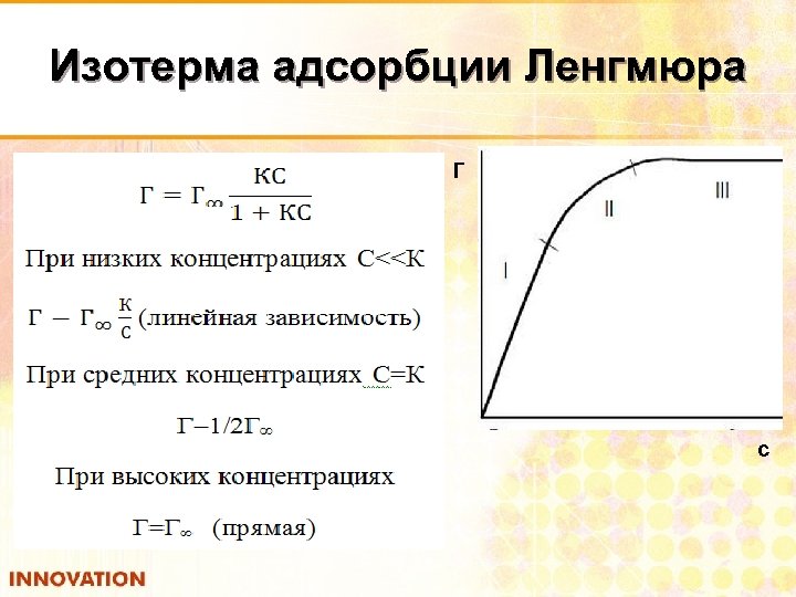 Изотерма адсорбции Ленгмюра Г с 