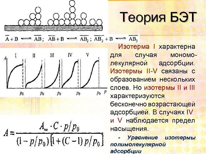 Теория БЭТ Изотерма І характерна для случая мономо лекулярной адсорбции. Изотермы ІІ V связаны