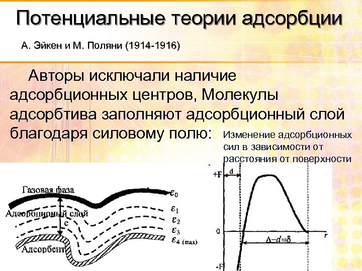 Потенциальные теории адсорбции А. Эйкен и М. Поляни (1914 1916) Авторы исключали наличие адсорбционных