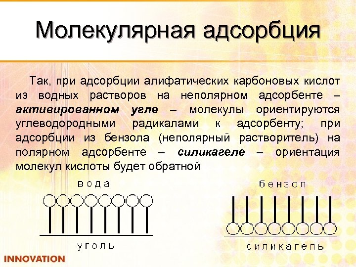 Молекулярная адсорбция Так, при адсорбции алифатических карбоновых кислот из водных растворов на неполярном адсорбенте