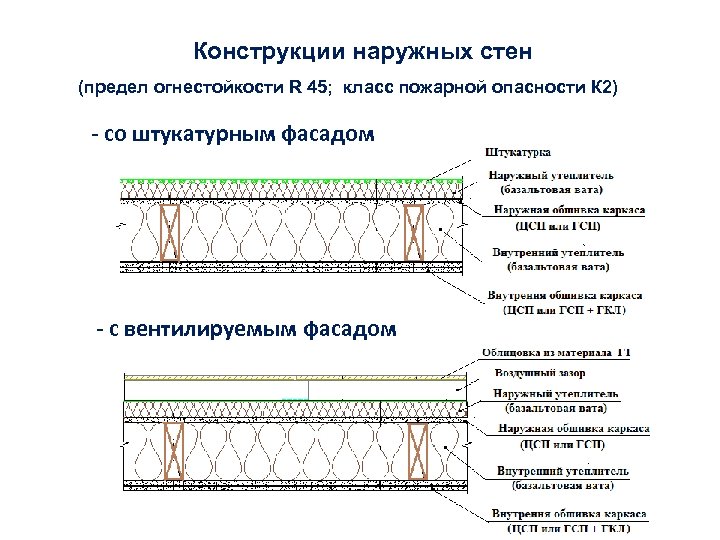  Конструкции наружных стен (предел огнестойкости R 45; класс пожарной опасности К 2) -