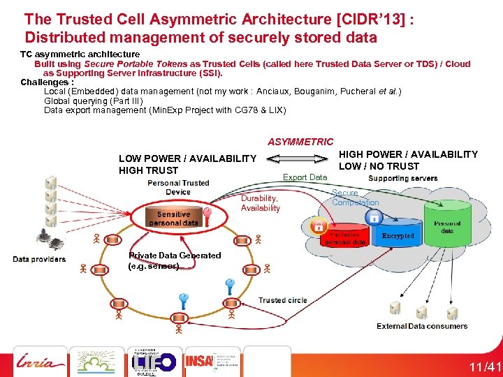The Trusted Cell Asymmetric Architecture [CIDR’ 13] : Distributed management of securely stored data