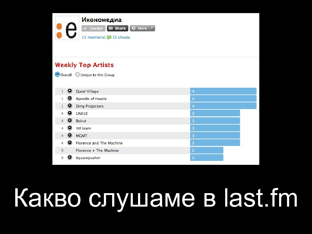 Какво слушаме в last. fm 