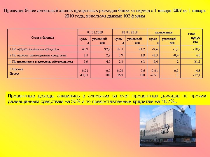 Проведем более детальный анализ процентных расходов банка за период с 1 января 2009 до