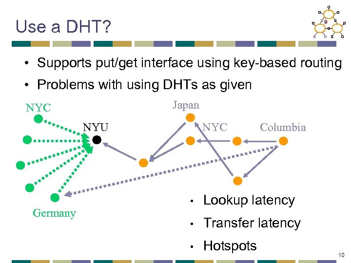 Use a DHT? • Supports put/get interface using key-based routing • Problems with using