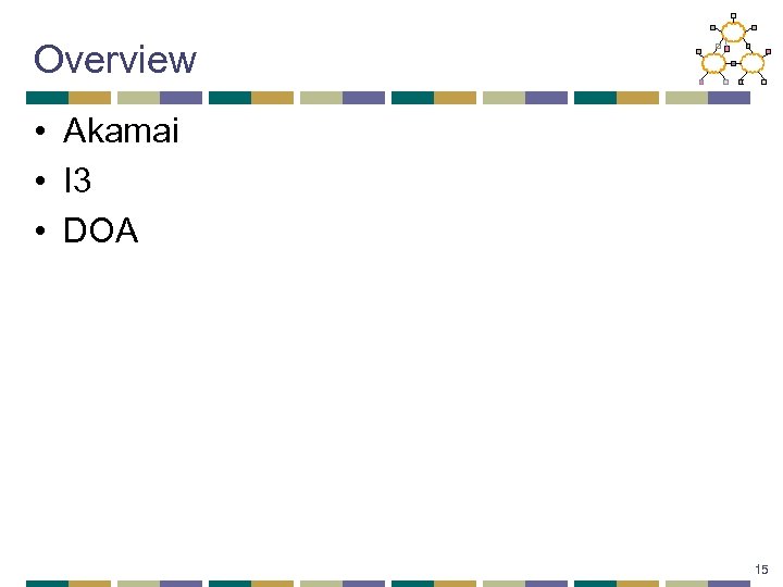 Overview • Akamai • I 3 • DOA 15 