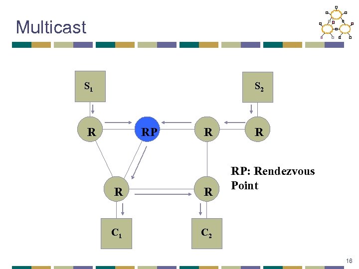 Multicast S 1 S 2 R RP R R R C 1 R RP: