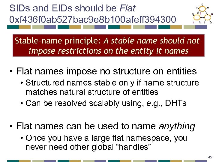 SIDs and EIDs should be Flat 0 xf 436 f 0 ab 527 bac