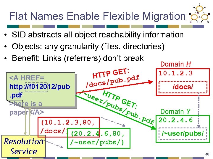 Flat Names Enable Flexible Migration • SID abstracts all object reachability information • Objects: