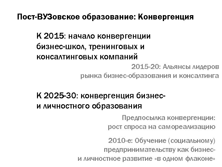 Пост-ВУЗовское образование: Конвергенция К 2015: начало конвергенции бизнес-школ, тренинговых и консалтинговых компаний 2015 -20: