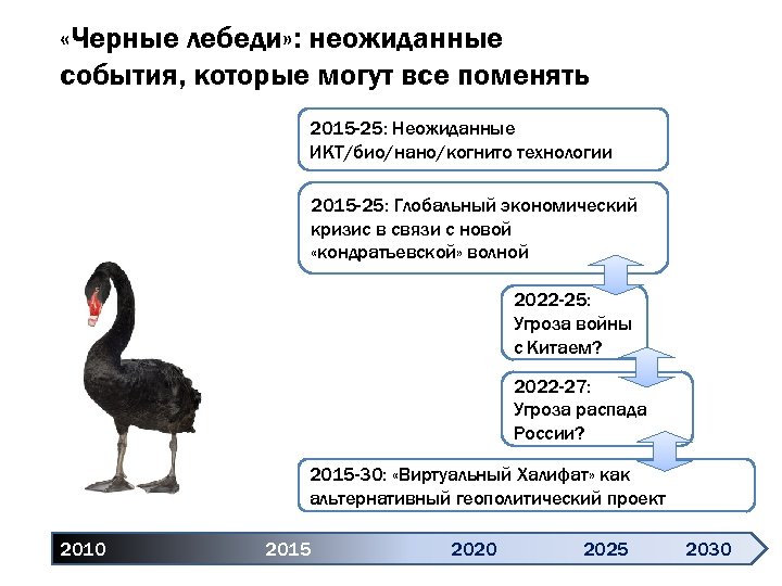 Черные факторы. Образование 2030 черный лебедь. Черные лебеди неожиданные события которые могут все поменять. Черный лебедь в экономике. Черный лебедь событие.