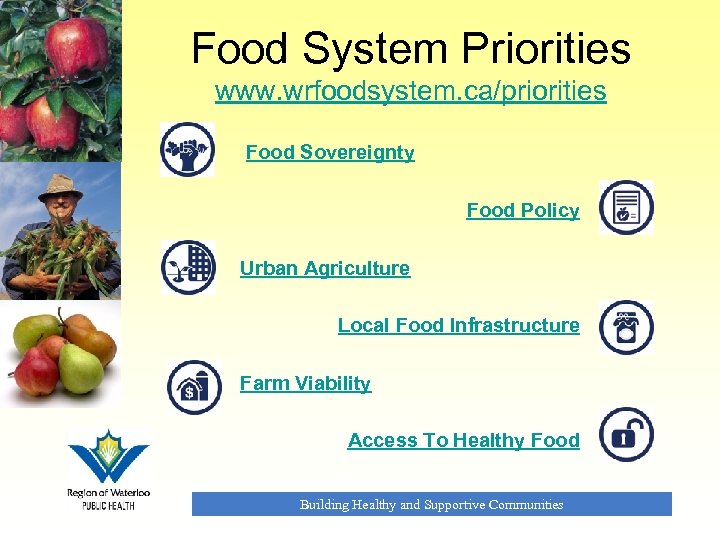 Food System Priorities www. wrfoodsystem. ca/priorities Food Sovereignty Food Policy Urban Agriculture Local Food