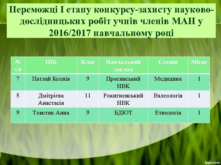 Переможці І етапу конкурсу-захисту науководослідницьких робіт учнів членів МАН у 2016/2017 навчальному році №