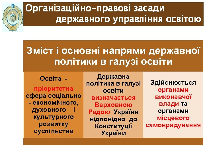 Організаційно-правові засади державного управління освітою Зміст і основні напрями державної політики в галузі освіти