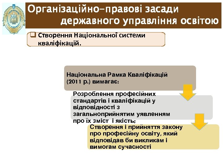 Організаційно-правові засади державного управління освітою q Створення Національної системи кваліфікацій. Національна Рамка Кваліфікацій (2011