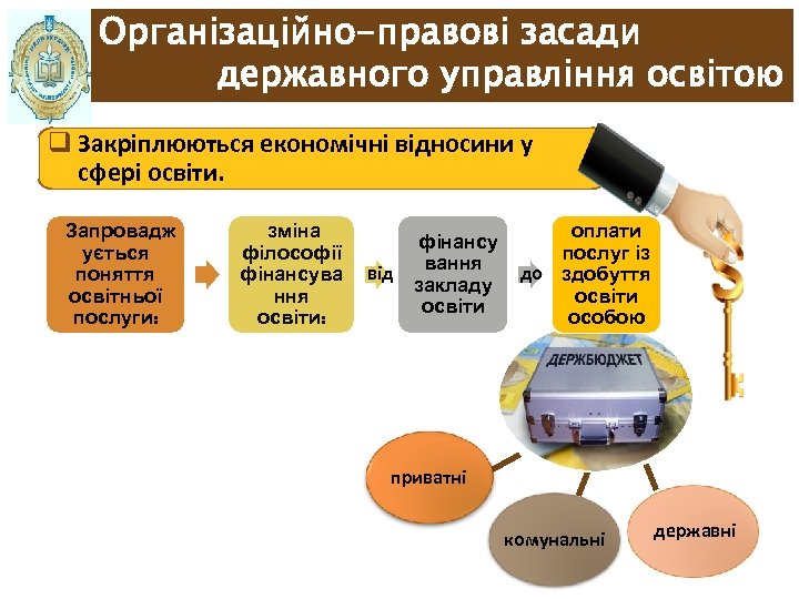 Організаційно-правові засади державного управління освітою q Закріплюються економічні відносини у сфері освіти. Запровадж ується