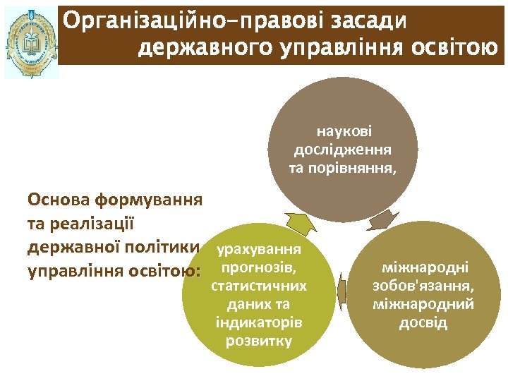 Організаційно-правові засади державного управління освітою наукові дослідження та порівняння, Основа формування та реалізації державної