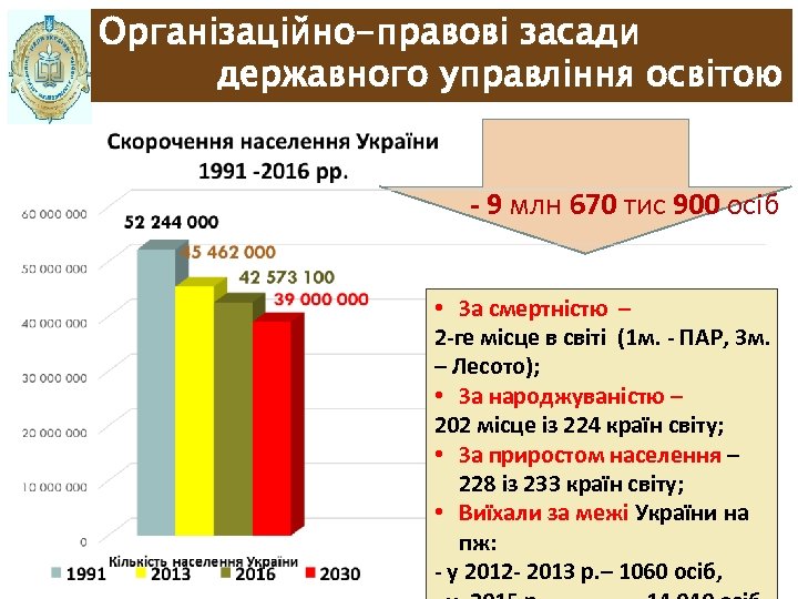 Організаційно-правові засади державного управління освітою - 9 млн 670 тис 900 осіб • За