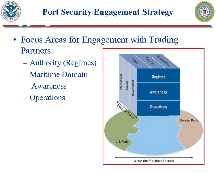 Port Security Engagement Strategy • Focus Areas for Engagement with Trading Partners: – Authority