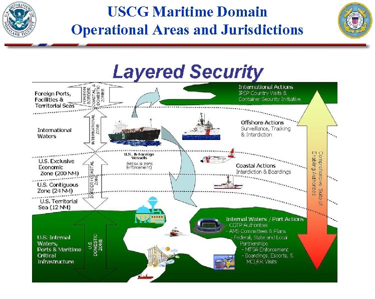 U S Coast Guard International Port Security Program