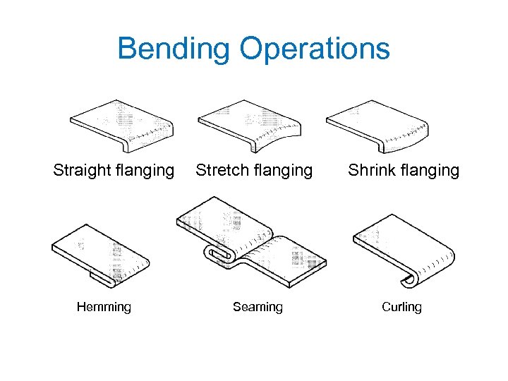 Bending Operations Straight flanging Hemming Stretch flanging Seaming Shrink flanging Curling 
