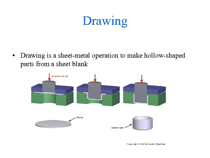 Drawing • Drawing is a sheet-metal operation to make hollow-shaped parts from a sheet