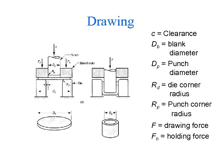 Drawing c = Clearance Db = blank diameter Dp = Punch diameter Rd =