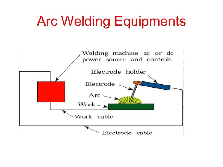 Arc Welding Equipments 